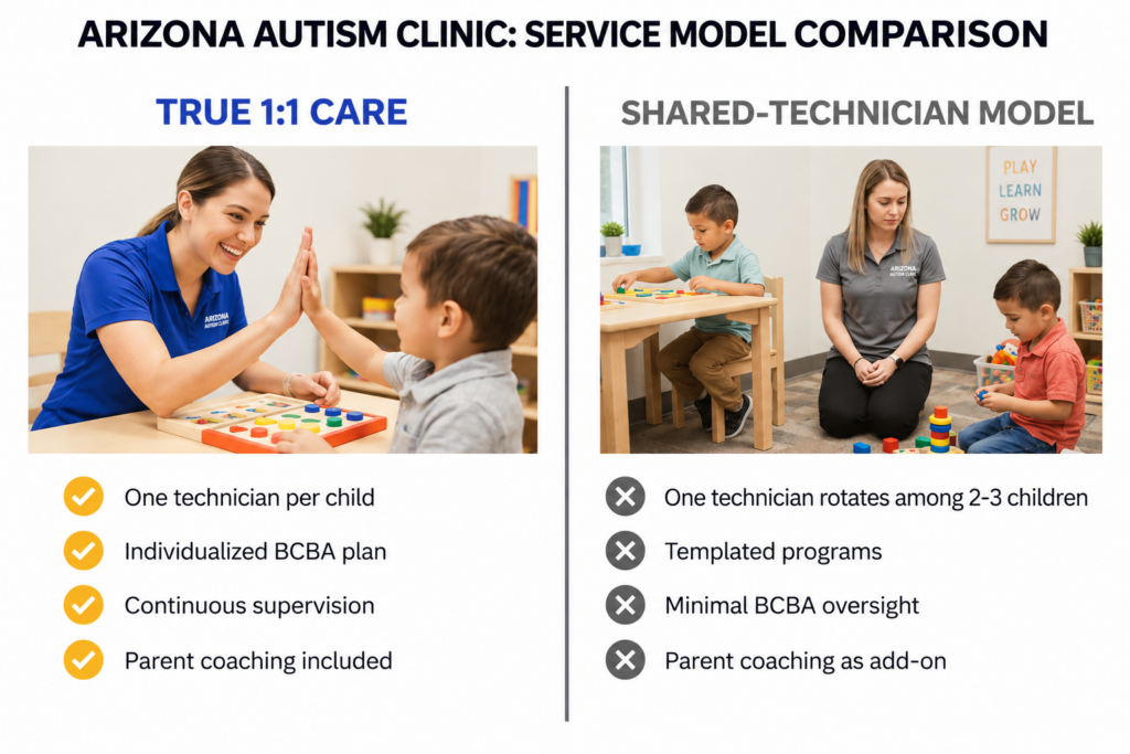 Comparison table: True 1:1 ABA vs. shared-technician models